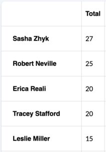 Run challenge leaderboard